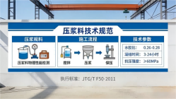 沿滩本地工厂讲解：说一遍公路压浆料和铁路压浆料的区别