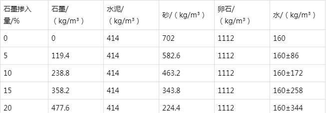 沿滩防静电水泥砂浆怎么做(附配比及施工方法)